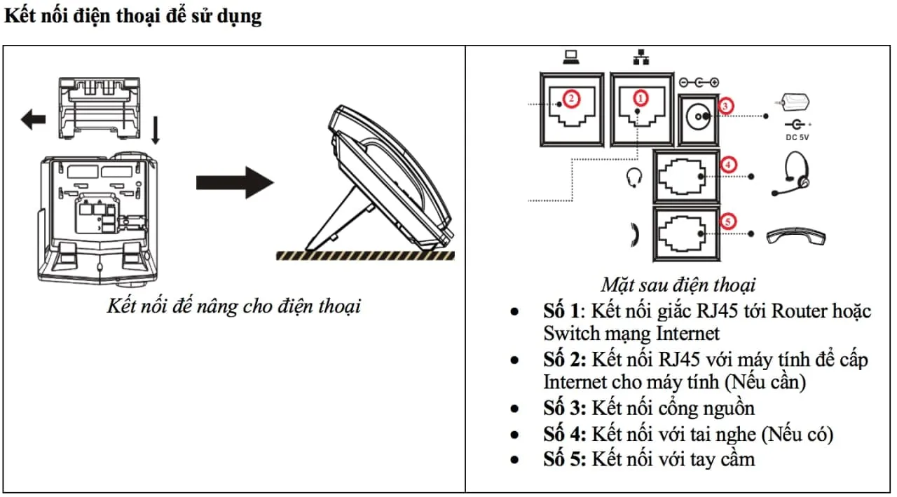 Kết nối điện thoại IP Phone